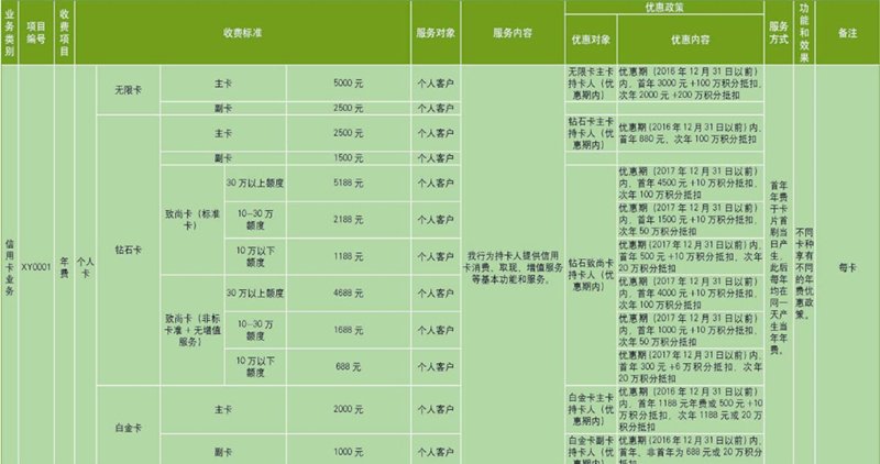光大信用卡额度好不好提,光大信用卡怎么提额最有效