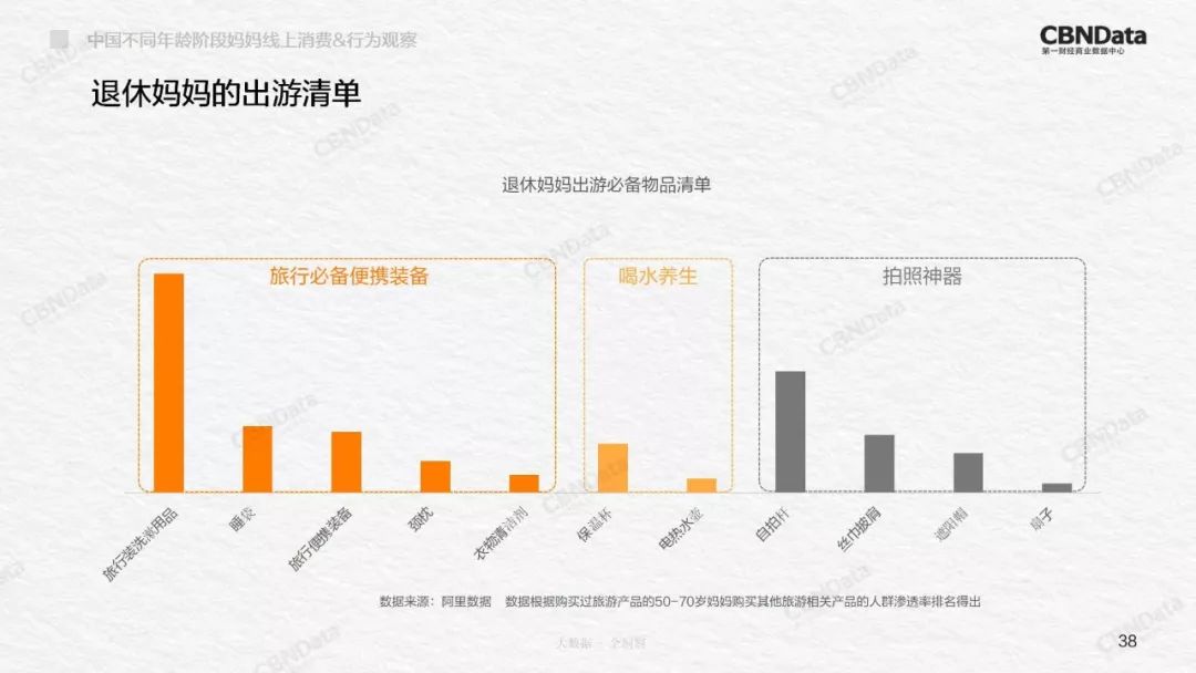 2020中国妈妈行为洞察,90后妈妈消费洞察白皮书