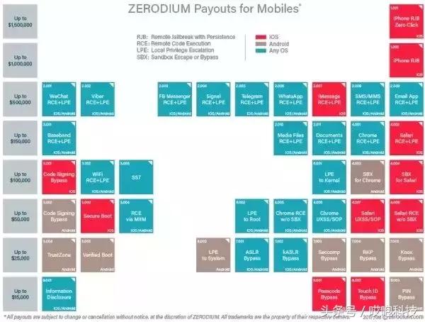 为什么有的iphone不能更新,为啥现在iphone不能降级了