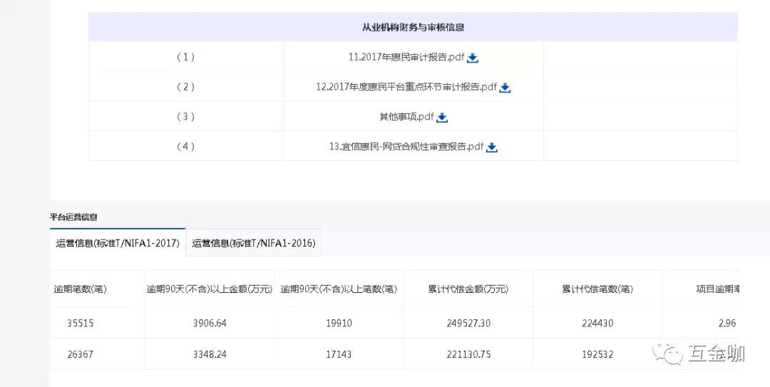 瀹滀俊鏅儬鏈噾宸茶繕娓呭埄鎭繕涓嶄笂,p2p瀹滀俊鎯犳皯