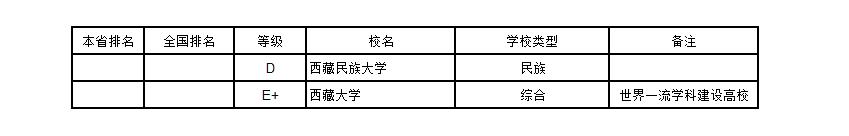 武书连2019中国大学排行榜完整版,武书连2018年中国大学排行榜