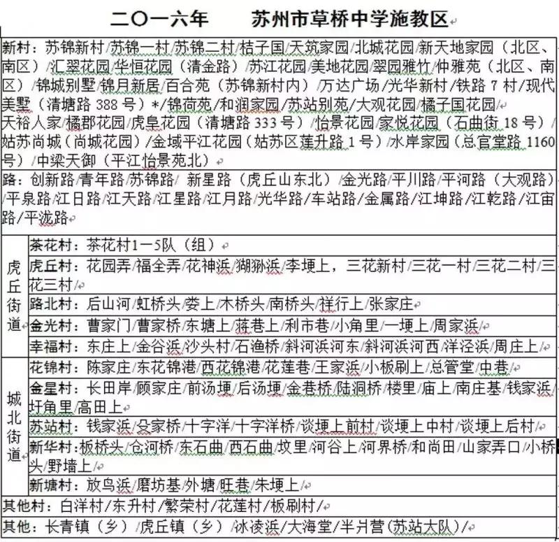 苏州小学学校片区划分,苏州十大初中排名及施教区