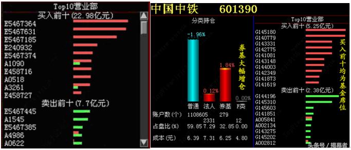 a股龙虎榜是什么意思,深圳a股龙虎榜