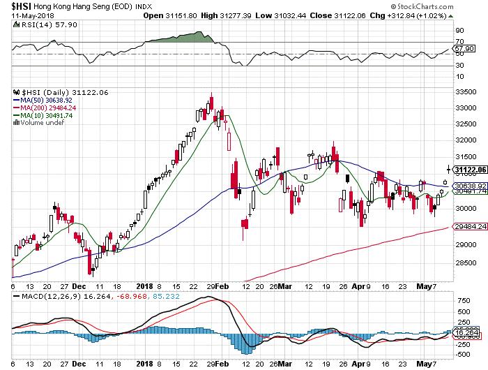 青石证券最新分析,青石证券港股最新消息