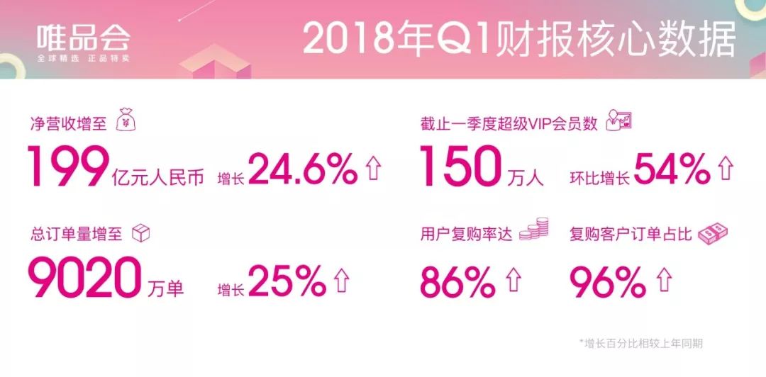 唯品会特殊品类,唯品会基本功能