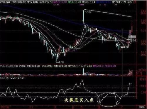 中国股市大盘破10000,中国股市再次证明了自己的实力