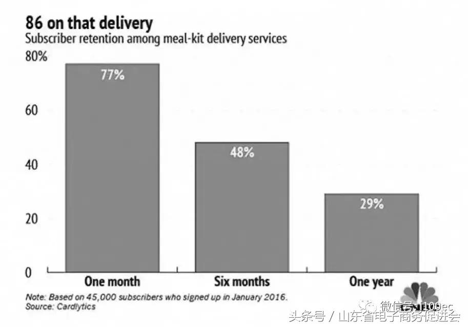 电商运营做高客单价还是低客单价,获客率转化率复购率客单价