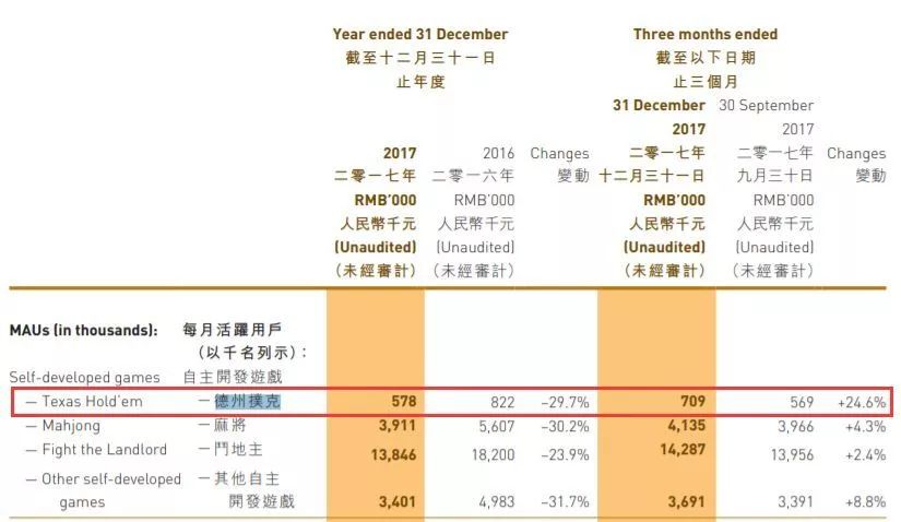 二十周年之际，从世界第一到违法封禁的联众
