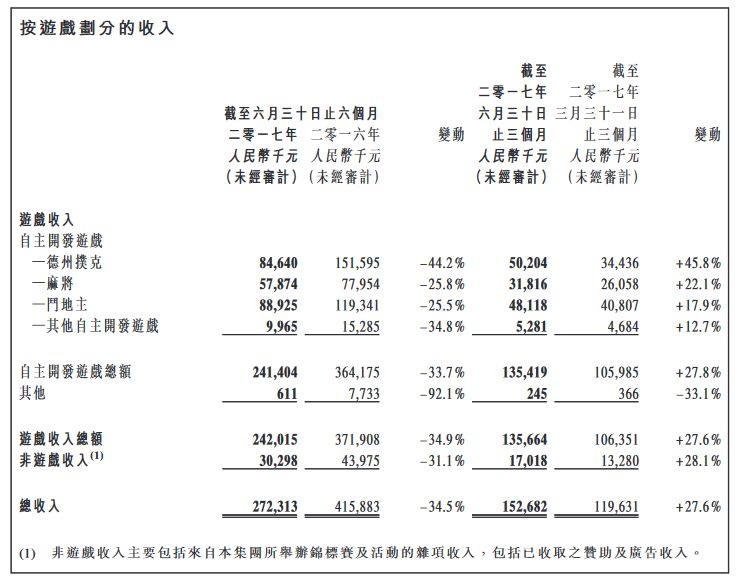 二十周年之际,从世界第一到违法封禁的联众