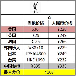 性价比高又好用唇膏推荐,最值得买的唇膏