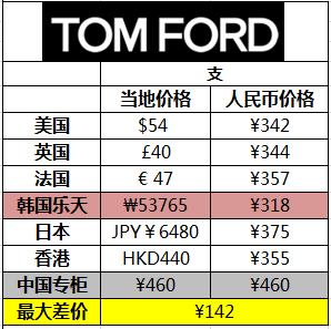 性价比高又好用唇膏推荐,最值得买的唇膏