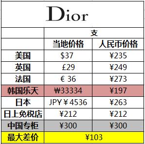 唇膏推荐平价性价比高,性价比高的唇膏推荐