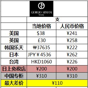 唇膏平价好物推荐最新,性价比超高的唇膏推荐