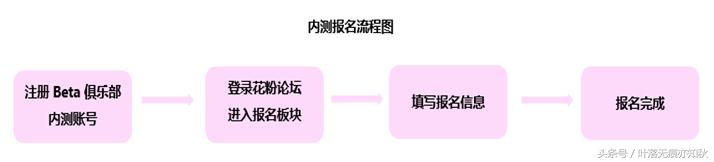 emui内测要不要退回,emui5.0申请内测入口