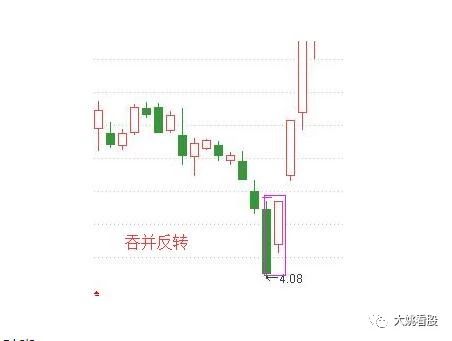 抓涨停板最强选股公式,炒股连续涨停选股实战技巧