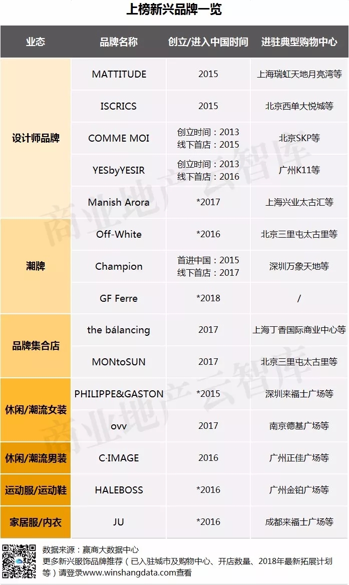 服饰品牌500强,服饰品牌崛起