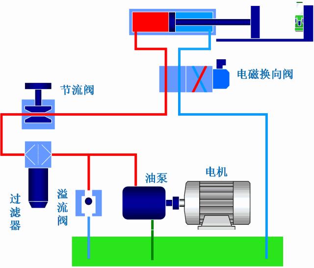 液压阀门继电器工作原理,液压系统各种阀门位置和作用