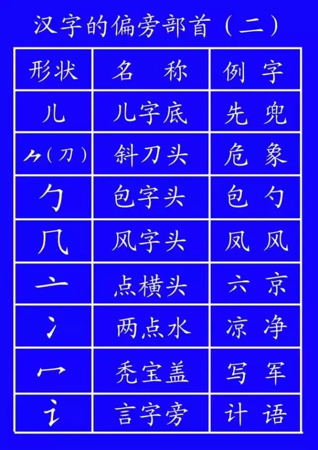 二年级语文上册1-6单元易错字笔顺,低年级生字笔顺怎么写