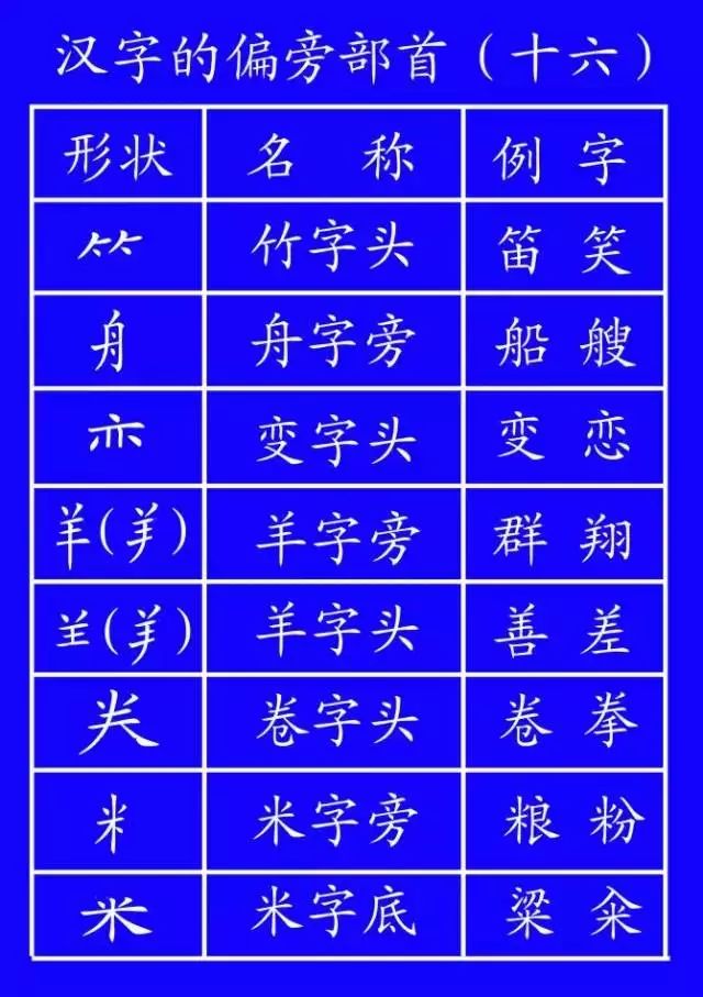 二年级语文上册1-6单元易错字笔顺,低年级生字笔顺怎么写
