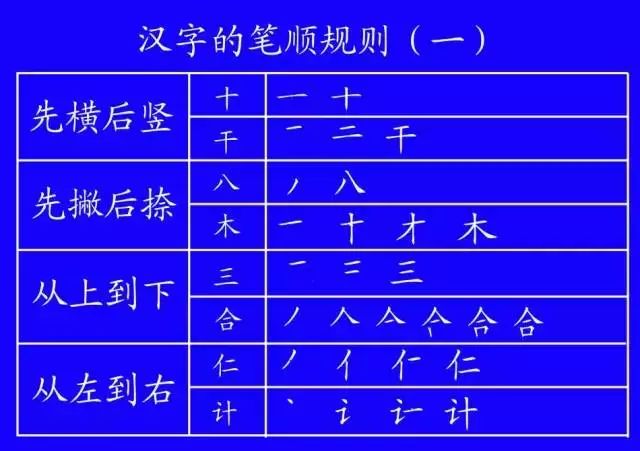 二年级语文上册1-6单元易错字笔顺,低年级生字笔顺怎么写