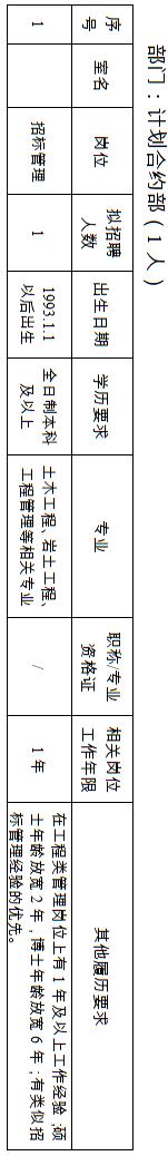 南通轨道交通分公司招聘公示名单,南通市轨道交通公司运营招聘