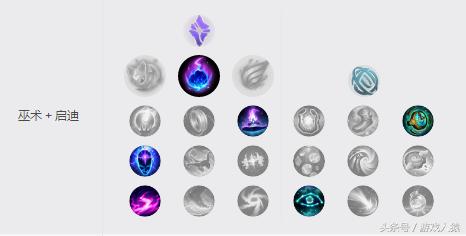 lol亚索超强玩法,三星丽桑卓s7神龙亚索