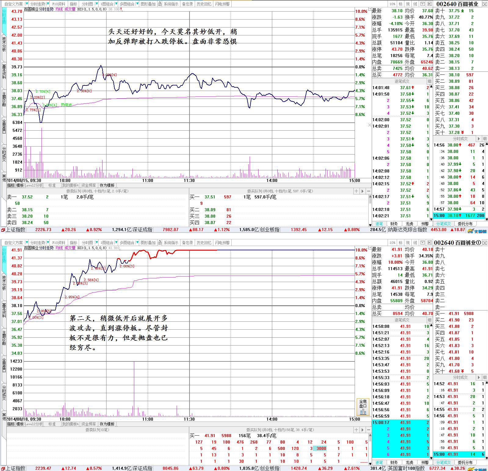 一位资深交易员20年投资感悟,一位顶级投资交易员感悟