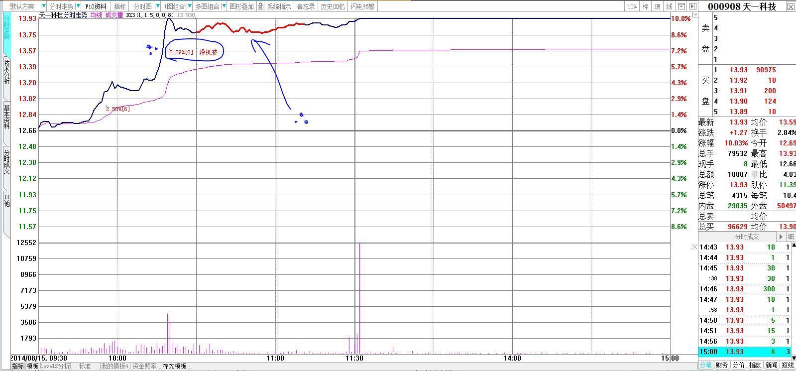 一位资深交易员20年投资感悟,一位顶级投资交易员感悟