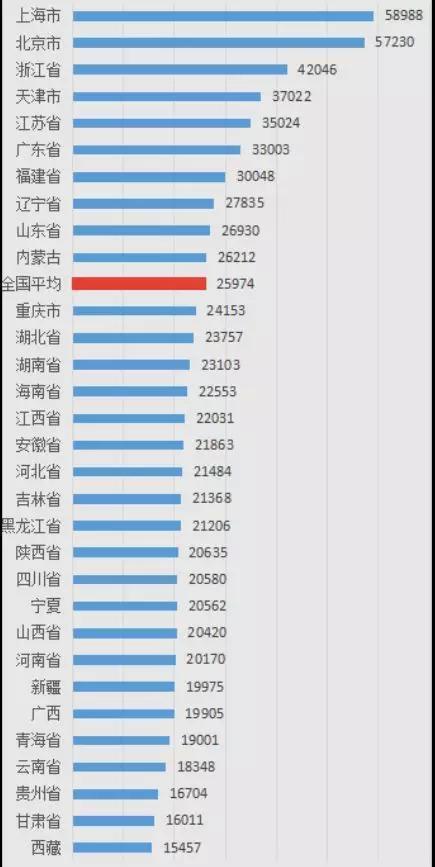 苏北经济为什么这么强,真实的苏北经济