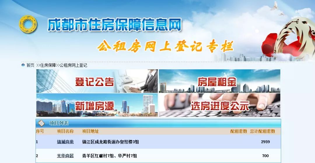 成都2024年公租房房源,成都公租房未来趋势如何