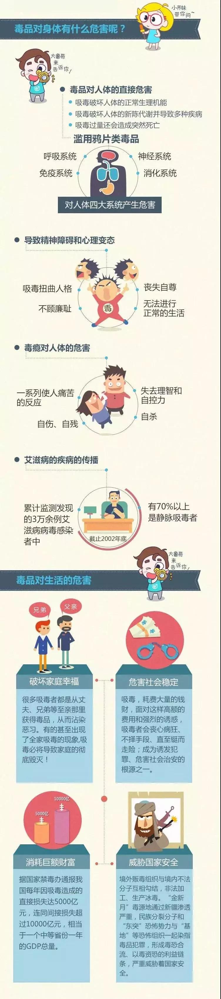 吸毒后的结果会怎么样,吸毒后的几个阶段