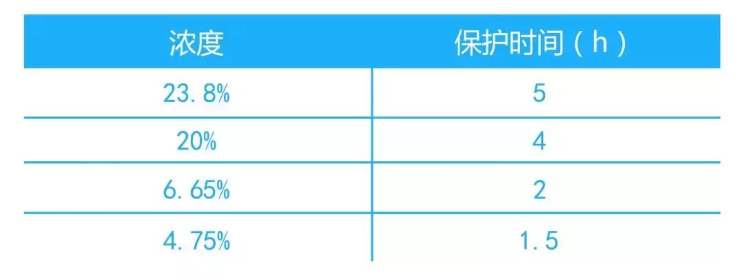 宝宝驱蚊大揭秘,0-1岁宝宝驱蚊灭蚊