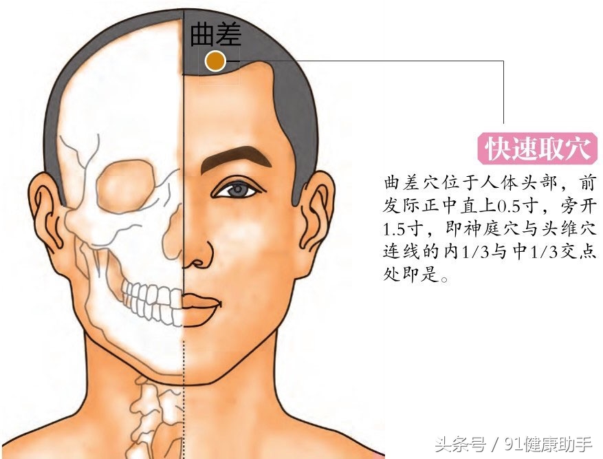 鼻子通气穴位风池穴,鼻塞手掌穴位