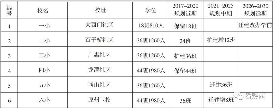 都匀幼儿园,都匀市区幼儿园