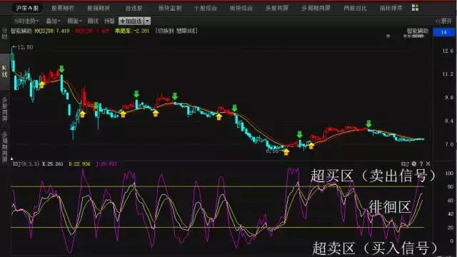 中国股市成功率极高的选股公式，出手就是强势大牛股（附源码）