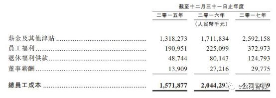 去年收入265亿的海底捞,年收入265亿的海底捞