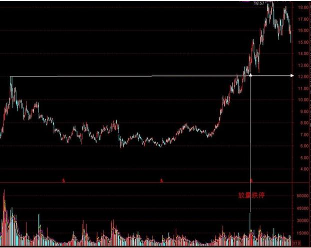 中国股市初学者怎么看,看中国股市的技巧