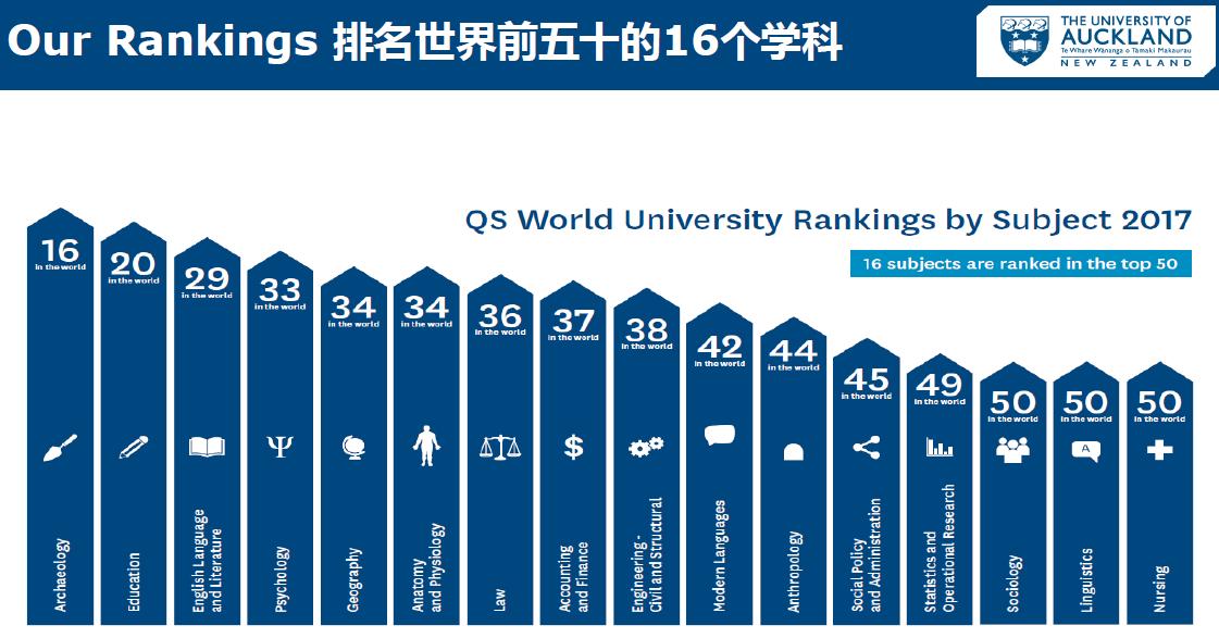 新西兰大学奥克兰大学,新西兰国宝