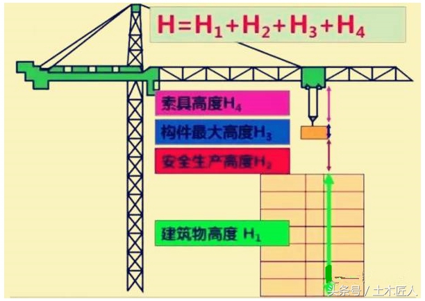 在总平面图中如何布置塔吊,施工平面布置图塔吊半径怎么确定