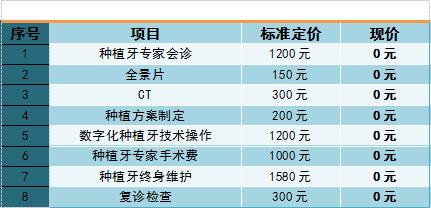 福州种植牙免费领取,福州种植牙降费纳入医保政策