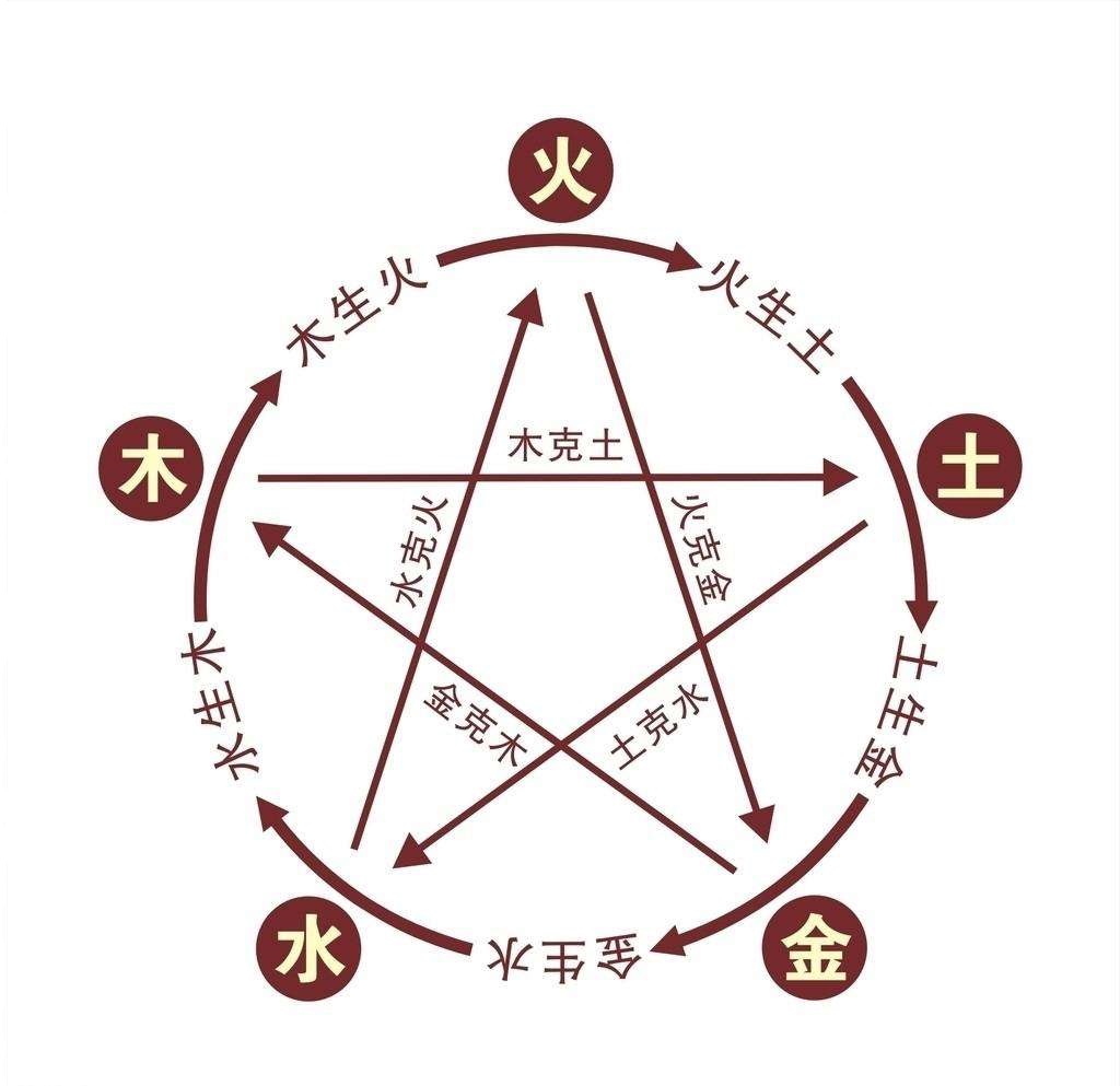 怎样算八字几岁行运,咋算自己的日主五行