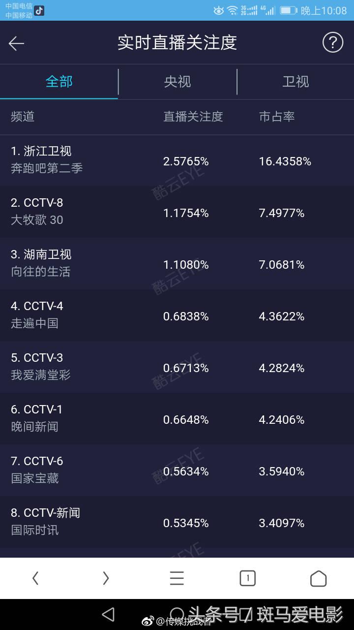 鹿晗被叫刘壮实,刘壮实鹿晗跑男