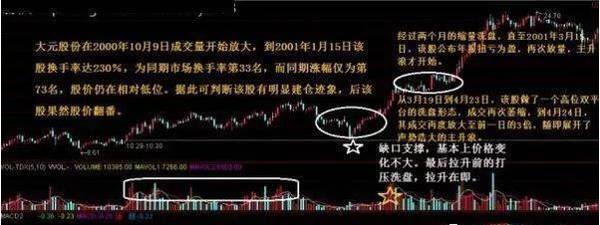 中国第一代操盘手教程,操盘手看k线技巧