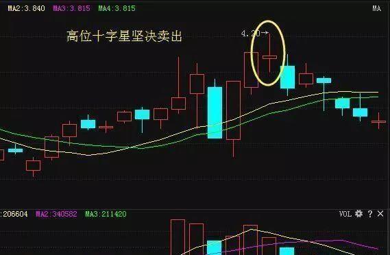 中国第一代操盘手教程,操盘手看k线技巧