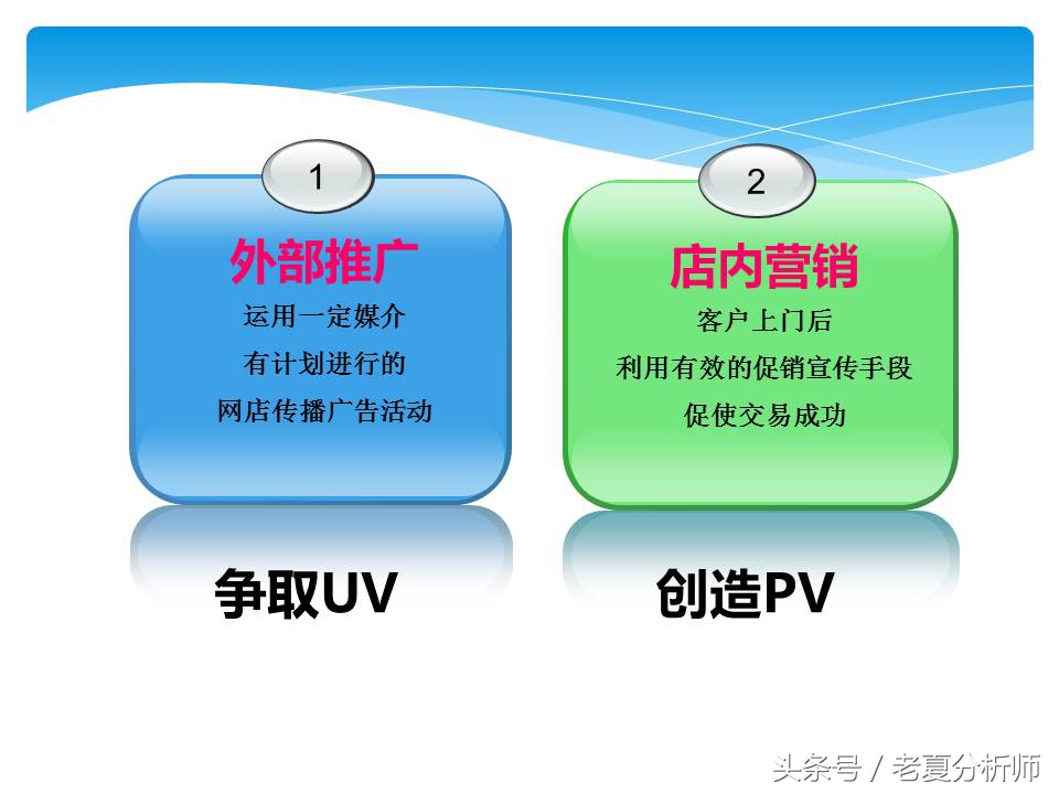 淘宝网店运营基础知识,淘宝网店运营做ppt思路
