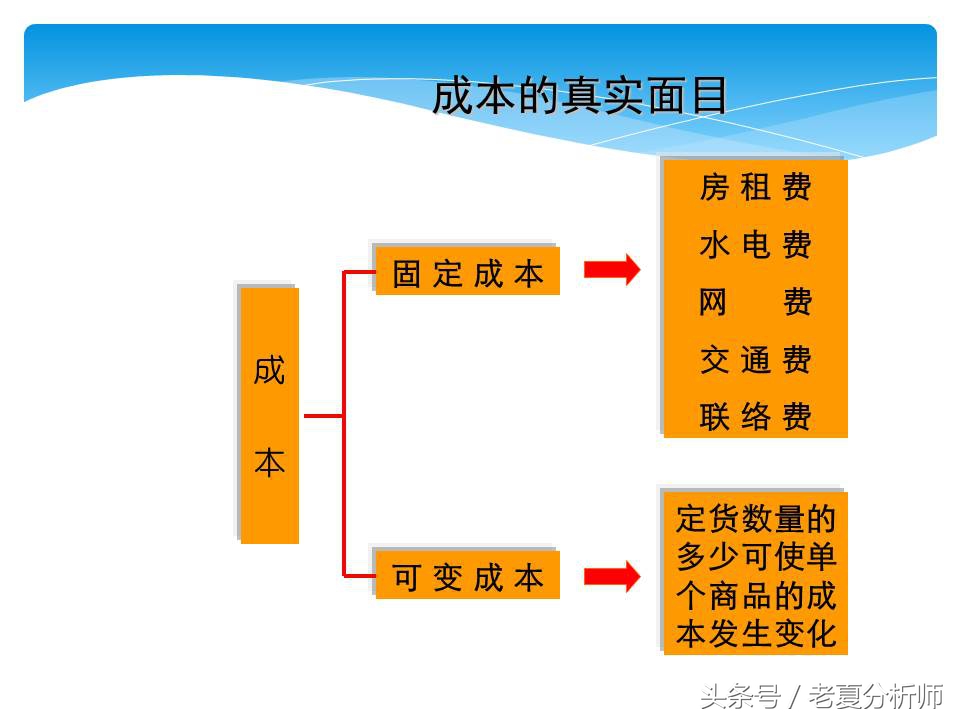 淘宝网店运营基础知识,淘宝网店运营做ppt思路