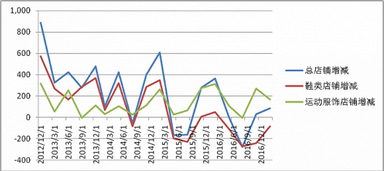 香港上市百丽鞋业代码,百丽私有化最新信息