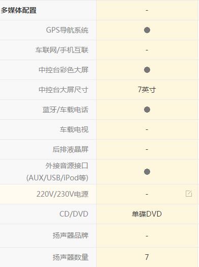 本田歌诗图的驾驶测评感受讲解,本田歌诗图驾驶感受