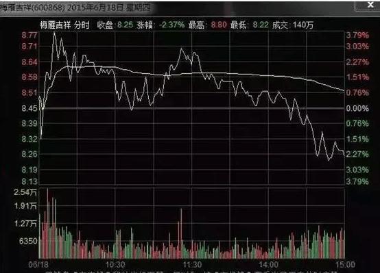 a股散户牢记的趋势策略,a股主力洗盘方法