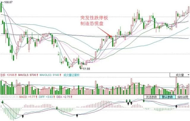 你知道主力为什么要去洗盘吗,主力洗盘如果洗不掉散户怎么办呢